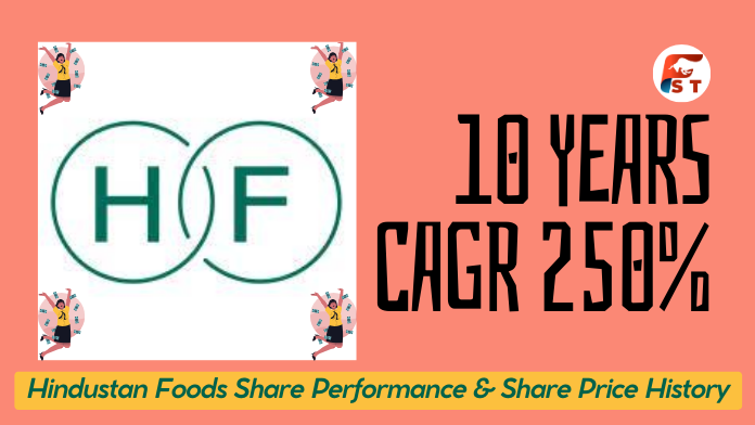 10 Years CAGR 250% | Hindustan Foods Share Performance,Share Price History