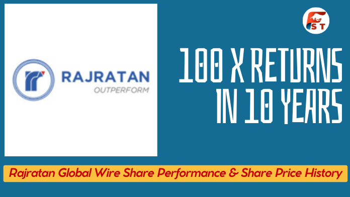 100x return in 10 years|Rajratan Global Wire Share Performance,Rajratan Global Wire Share Price History